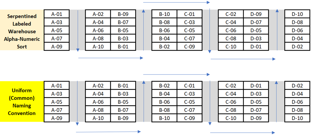 implementing-bins-in-your-warehouse-is-as-easy-as-1-2-3-4